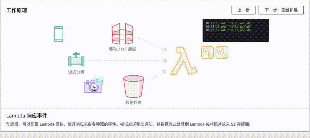 初探 Serverless
